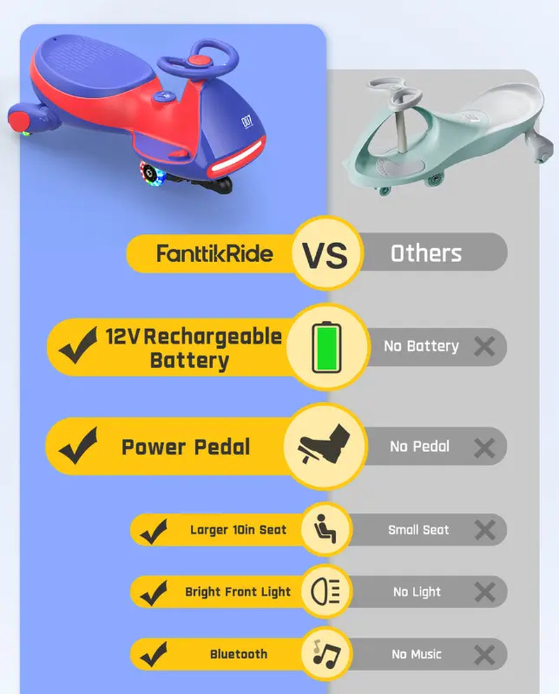 Fanttikride N7 Electric Wiggle Car with Pedal, Ride on Toy